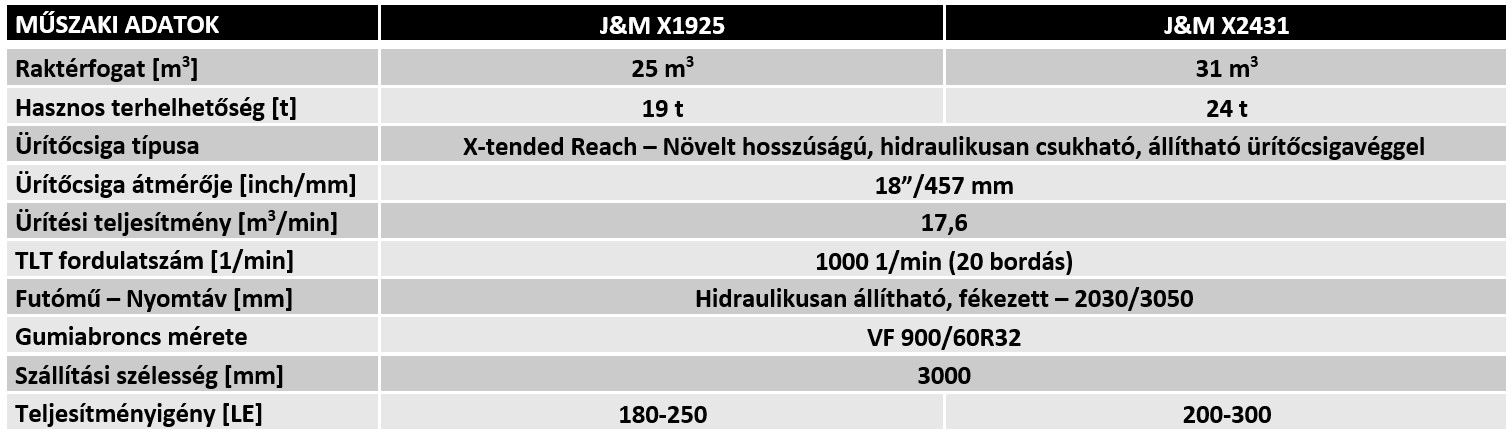 J&M átrakó kocsi műszaki adatai