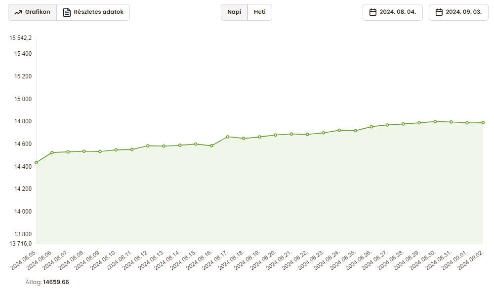 Magro Gabonaindex_MGX