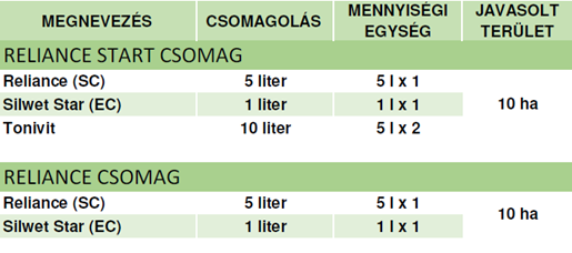 UPL_csomagajánlatok őszi kalászos gyomirtására