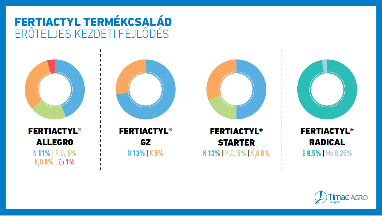 Fertiactyl termékcsalád