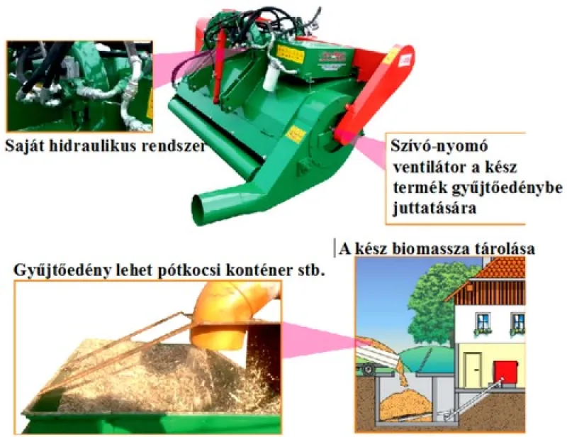 ENERGY energetikai szárzúzó dupla behúzórotorral