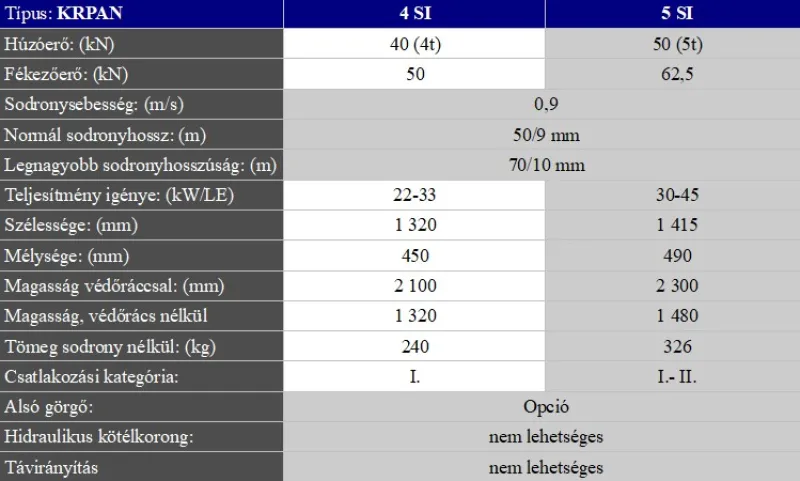 1 db Erdészeti zúzó eladó