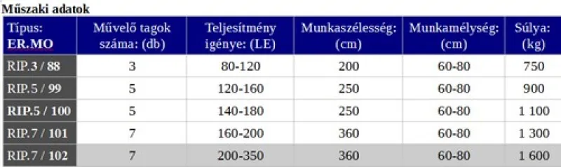 1 db Talajlazító eladó