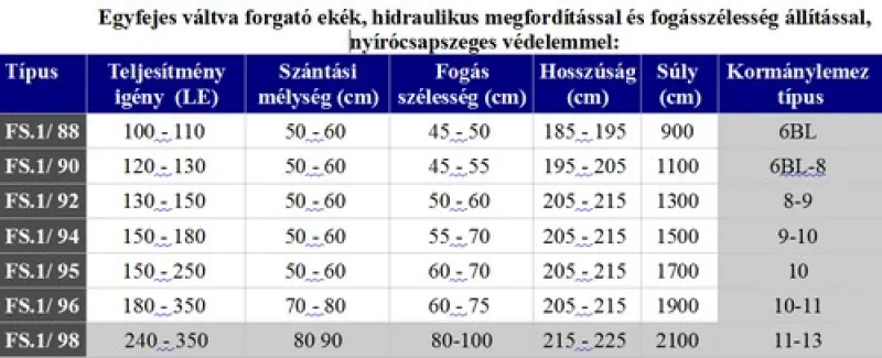 Eke ER.MO Tarlón, vagy barázdában járó váltva forgató mély szántó egy fejes váltva forgat 