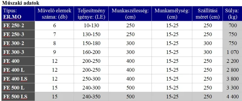 ER.MO Minimális talajművelő gépek és altalaj lazítók