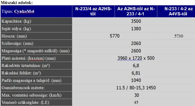 1 db Egytengelyes trágyaszóró eladó N 233/4 3,5 tonna terhelhetőséggel a tőzeg, a komposzt