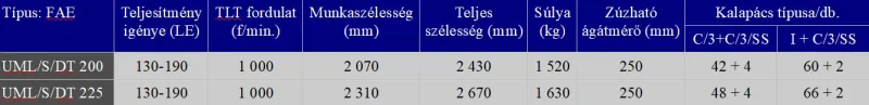 1 db Erdészeti zúzó eladó UML / S / DT 225