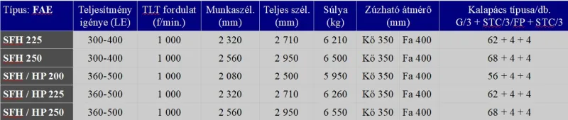 1 db Erdészeti zúzó eladó UML / S / DT 225