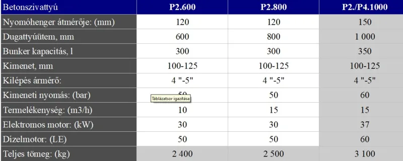 1 db MECBO FATTORINO P2.600, P2.800, P2/P4.1000 Betonkeverő és szivattyú