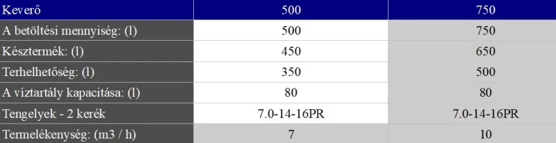 1 db MECBO FATTORINO P2.600, P2.800, P2/P4.1000 Betonkeverő és szivattyú