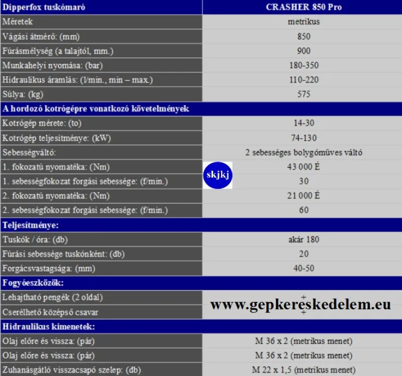 1 db  Dipperfox úttörő tuskózúzó