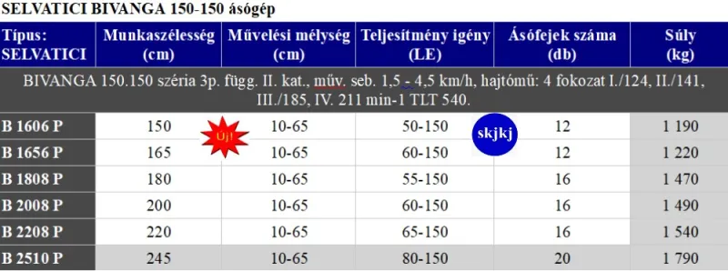 1 db Ásógépek