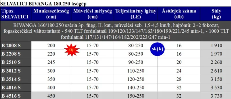 1 db Ásógépek