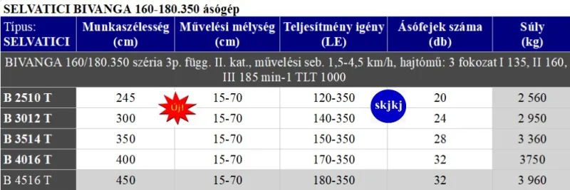 1 db Ásógépek