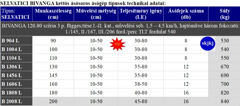 1 db Ásógépek