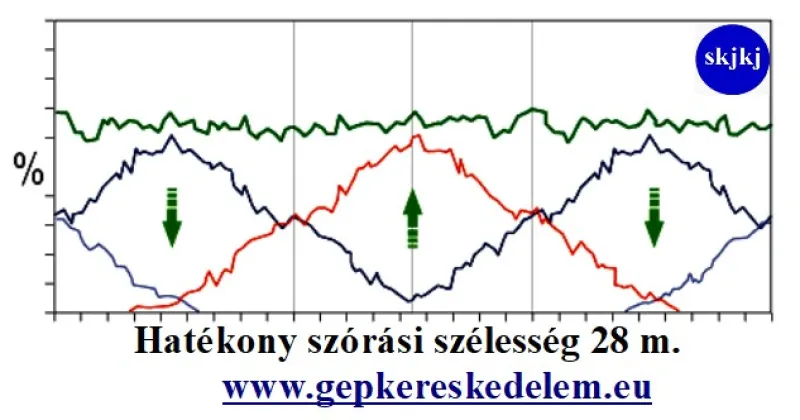 1 db DUPLA tárcsás műtrágyaszórók DR2X ENOVITIS Új technológia