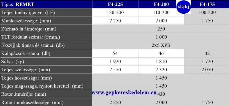 1 db Erdészeti szárzúzók REMET F4-175-200-225