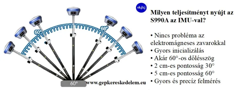 1 db GNSS, helymeghatározási és időzítési technológia