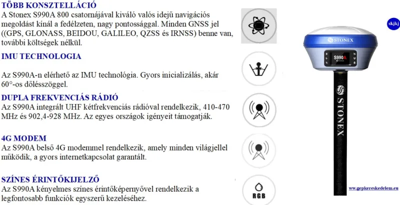 1 db GNSS, helymeghatározási és időzítési technológia