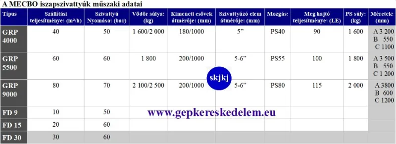 1 db Iszapszivattyú – ipari FD- GPR, lánctalpas kotróra, toronydarura, stabil üzemre Iszapszivattyú