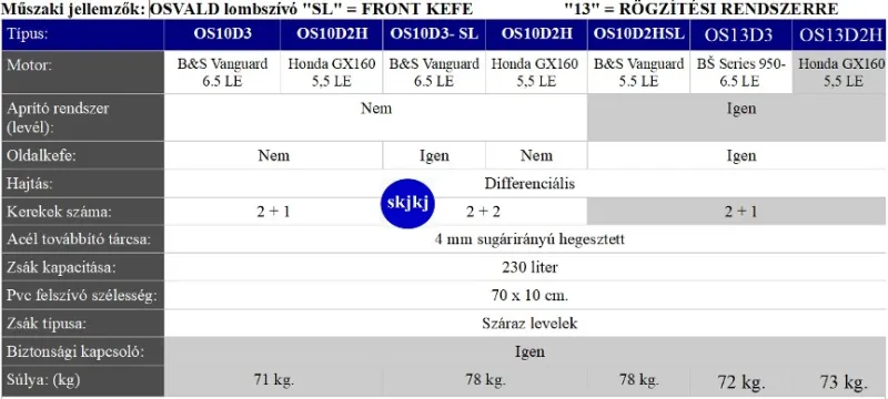 1 db Önjáró lombszívó és fúvógépek A Pro-Line sorozatú Oswald