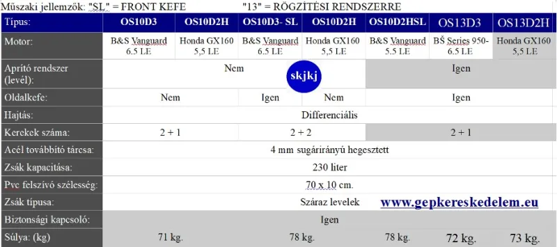 1 db Önjáró lombszívó és fúvógépek A Pro-Line sorozatú Oswald