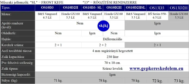 1 db Önjáró lombszívó és fúvógépek A Pro-Line sorozatú Oswald