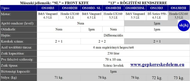 1 db Önjáró lombszívó és fúvógépek OS