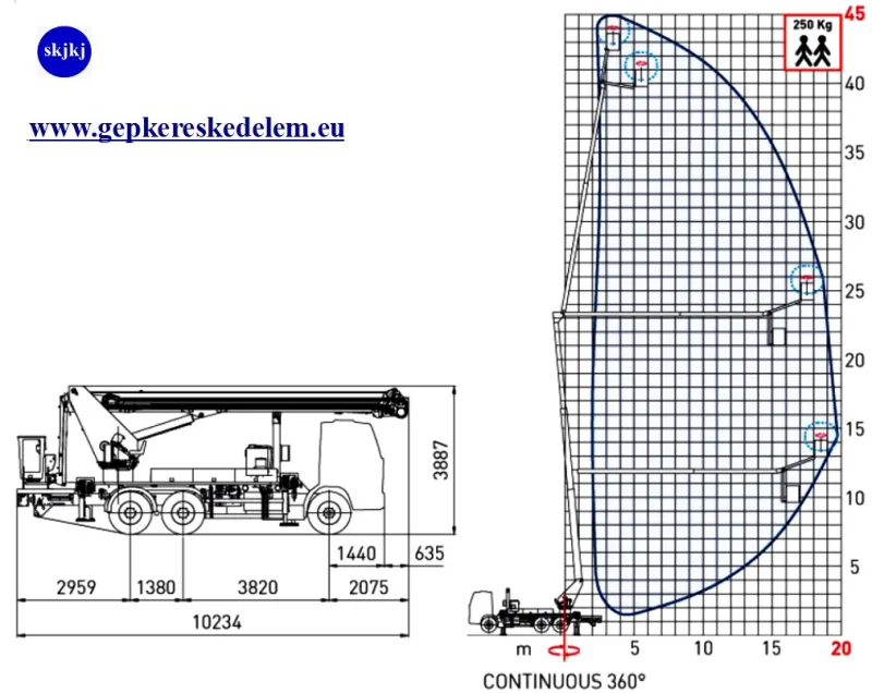 1 db Személyemelő-szerelőkosár EUROSKY-T 45/2/20