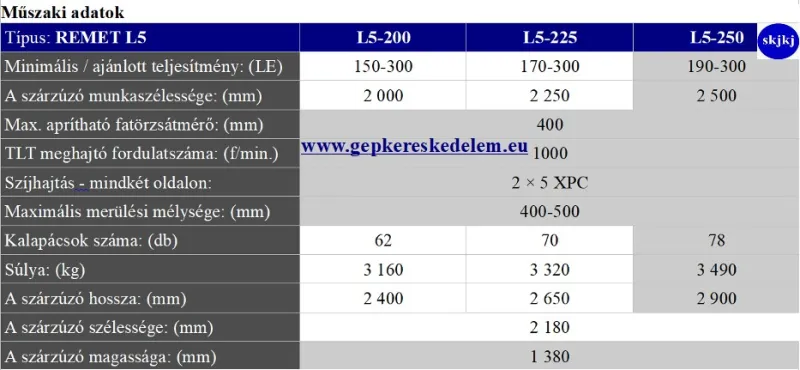 1 db Talajfelszín alatt dolgozó erdészeti szárzúzó REMET L5-250 Az L5-250