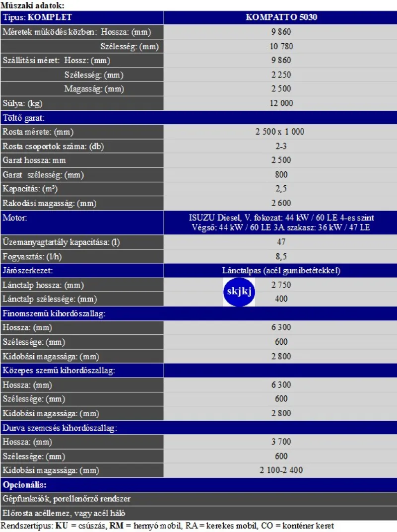 1 db Vibrációs osztályozó KOMPLET WV 1560 - 2080