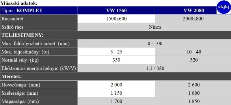 1 db Vibrációs osztályozó KOMPLET WV 1560 - 2080