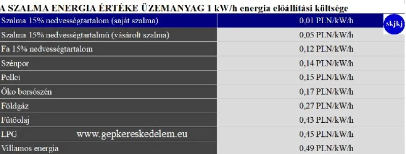 1 db AUTOMATA SZALMATÜZELÉSŰ KAZÁNOK EKOPAL Bio-Eco Matic