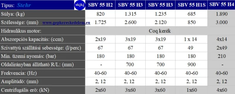 1 db Lapvibrátor homlokrakodóhoz, traktorhoz Stehr SBV 80 HC 3 / H 3