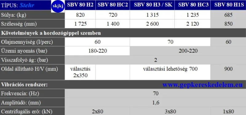 1 db Lapvibrátor Stehr SBV 80 HC 2 traktorhoz, rakodógépekhez