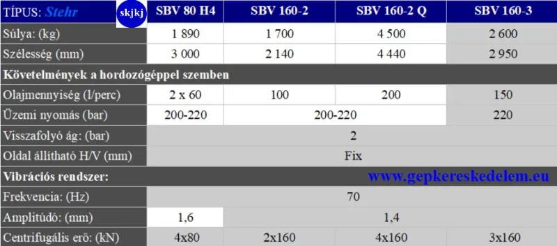 1 db Lapvibrátor Stehr SBV 80 HC 2 traktorhoz, rakodógépekhez