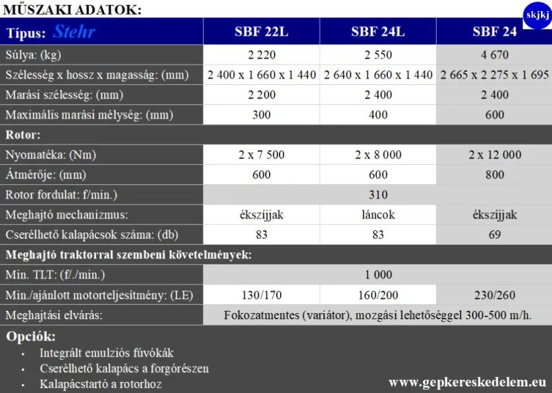 1 db Talajstabilizáló keverő Stehr SBF 24 L