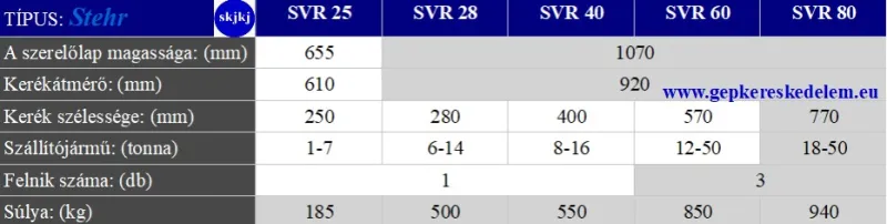 1 db Tömörítőkerék Stehr SVR forgórakodókra