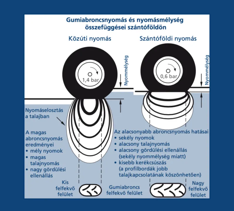 Ptg Airbooster plus kézi abroncsnyomás szabályozó készlet