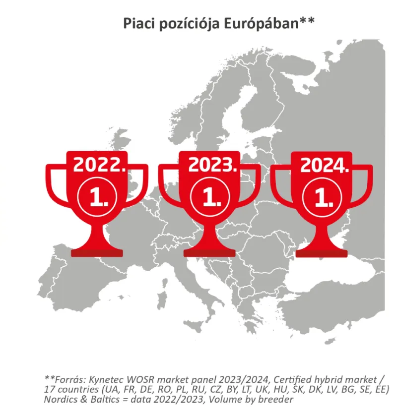 Vásároljon LG Ambassador piacvezető repcehibridet!