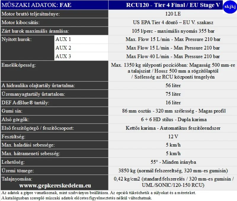 Az új FAE RCU120: a kompakt távirányítós lánctalpas hordozó most erősebb, mint valaha.