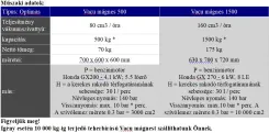 Vacu 500/1500 P / H Térkőrakó adapter